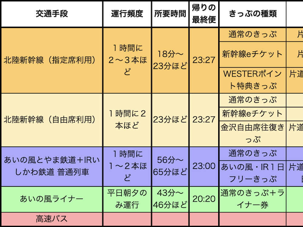 [From Toyama for Kanazawa]